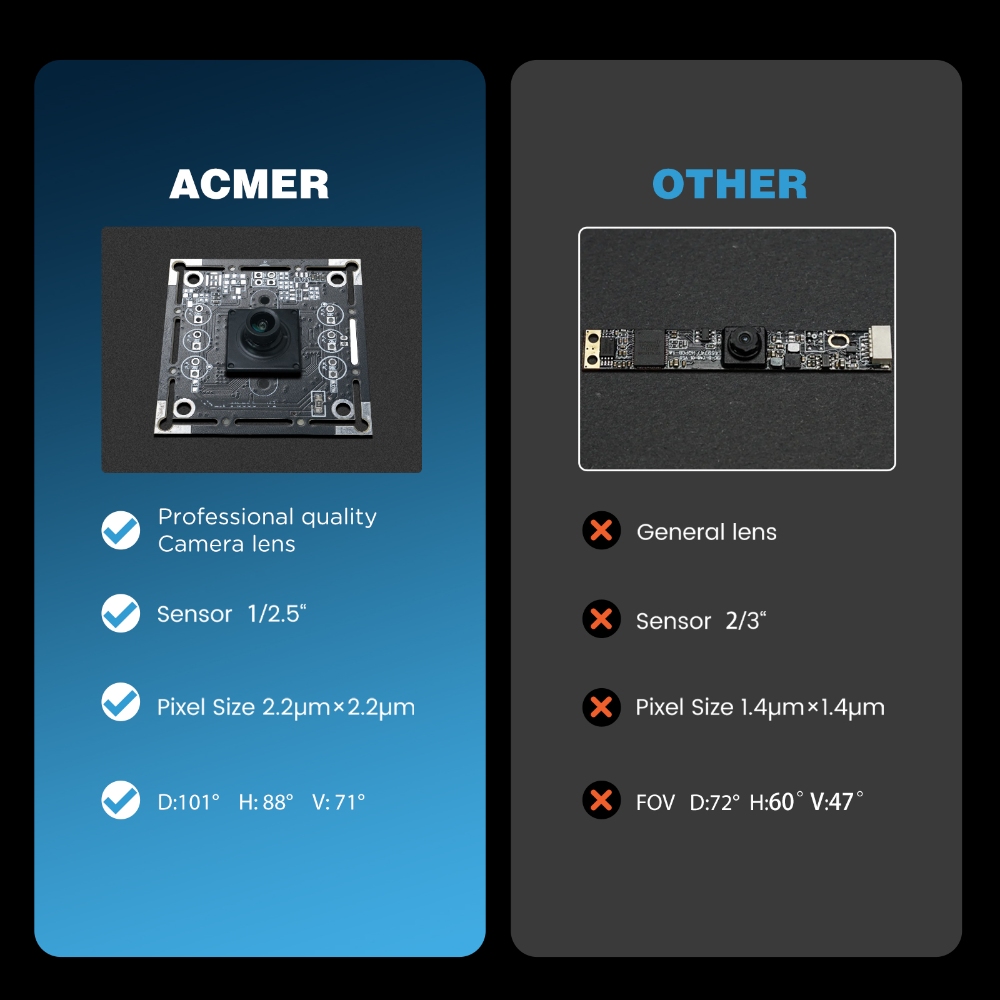 Telecamera Laser ACMER A500 da - Industrial Laser Brands recensione e prezzo