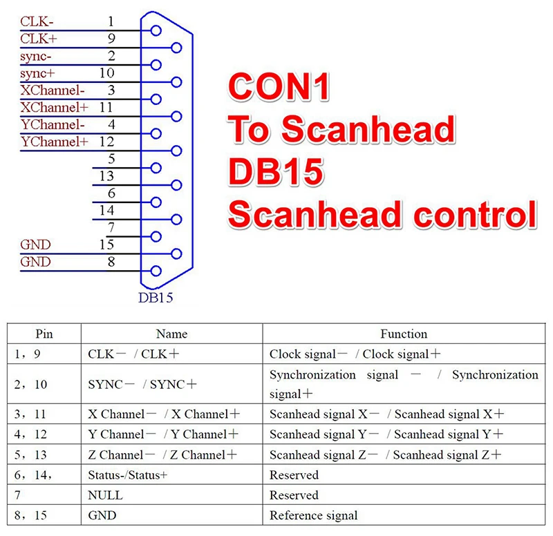 Scheda di Controllo Ezcad LMCV - Marking Card Ezcad recensione e prezzo