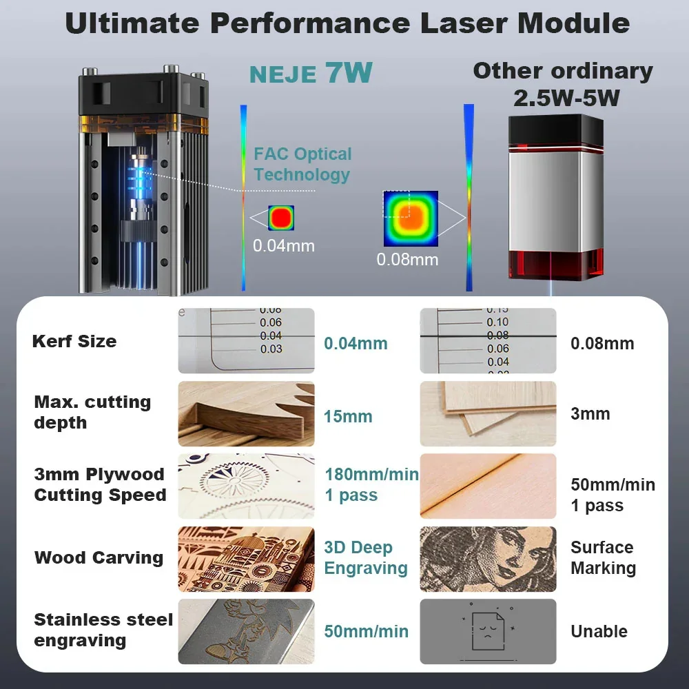 Modulo Laser Premium NEJE N308 - Laser Beam Expander recensione e prezzo