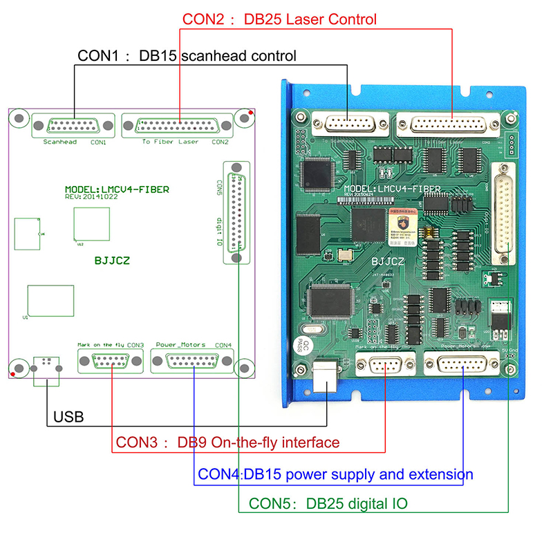 Scheda di controllo LMCV4 Ezca - Marking Card Ezcad recensione e prezzo