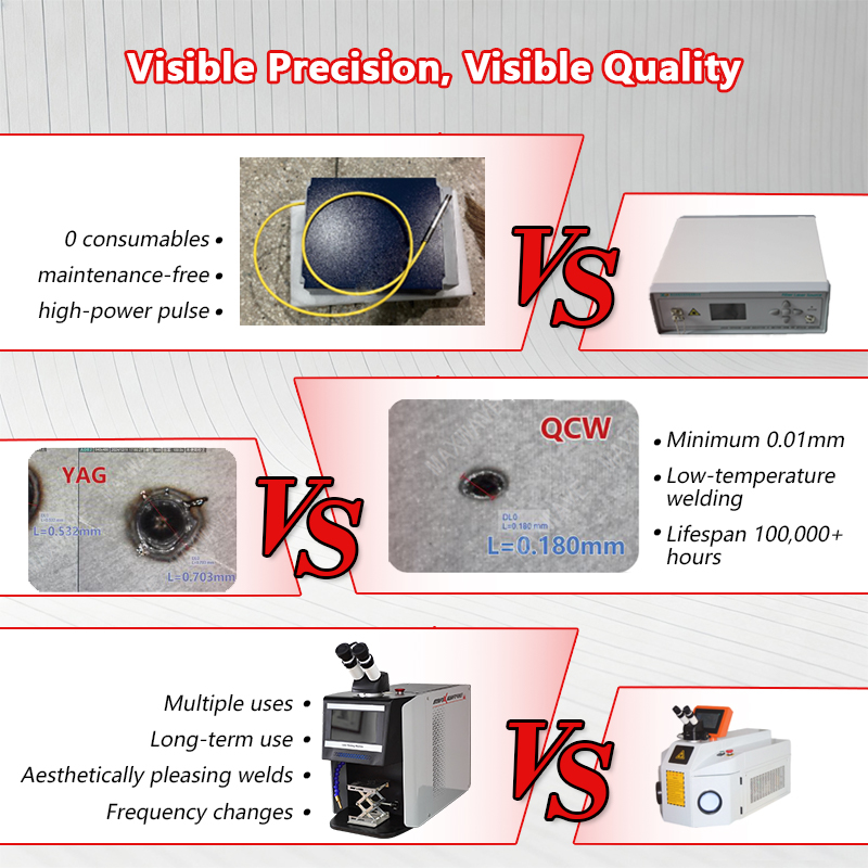 Sistema di saldatura laser per - Industrial Laser Systems recensione e prezzo